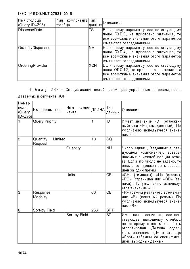 ГОСТ Р ИСО/HL 7 27931-2015, страница 1081